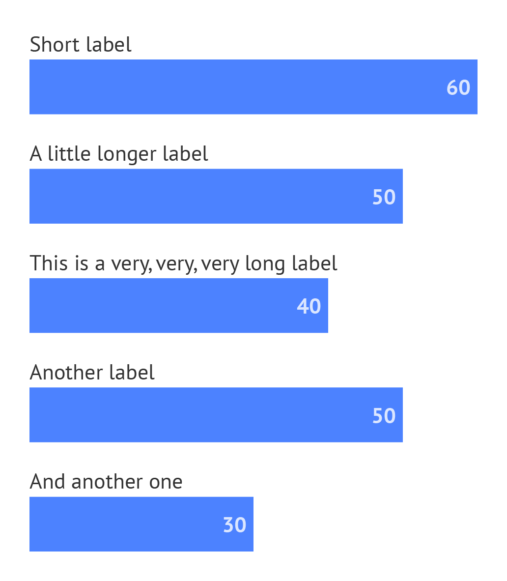 How To Add Back Deleted Data Labels In Powerpoint